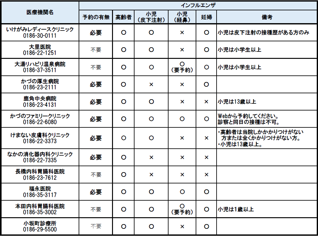 令和8年度インフルエンザ予防接種の鹿角市・小坂町の指定医療機関