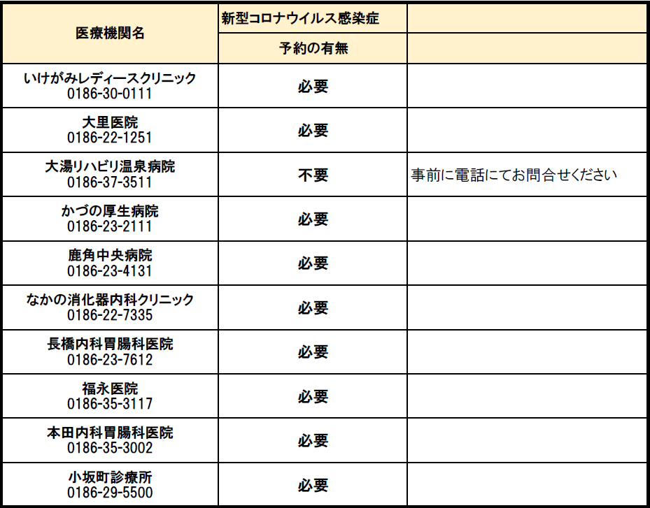令和8年度新型コロナウイルス感染症予防接種の鹿角市・小坂町の指定医療機関
