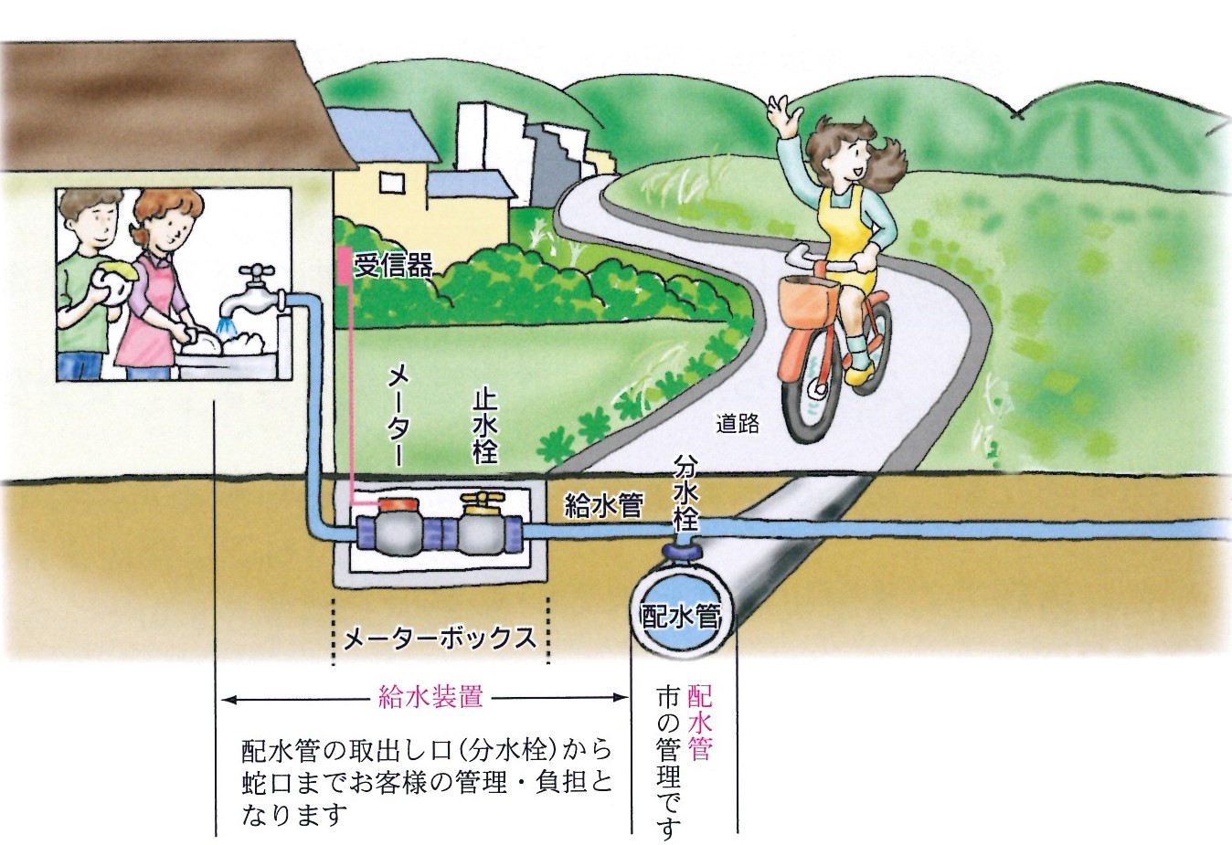 ご家庭の水道の管理について