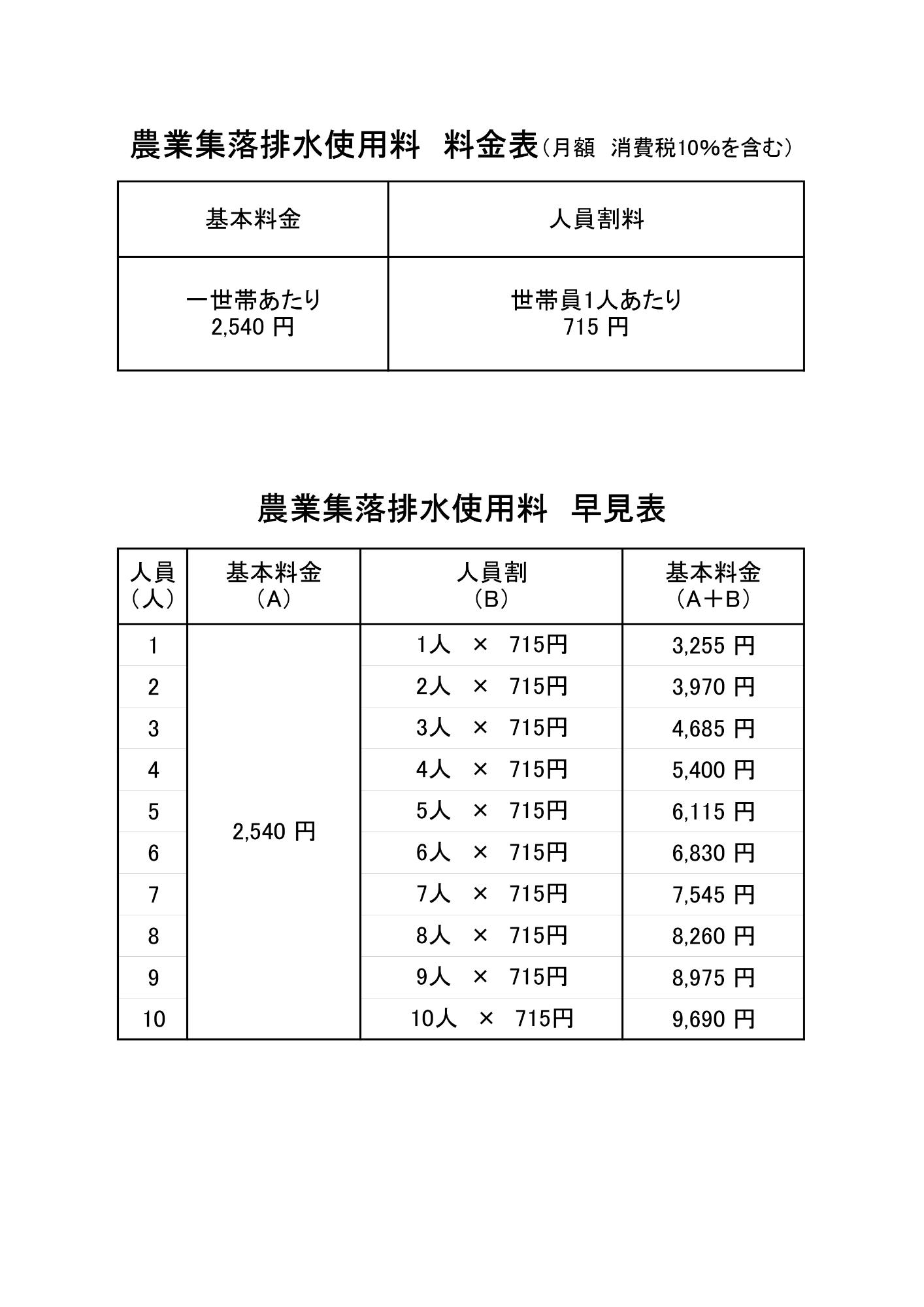 農集集落排水事業使用料一覧表