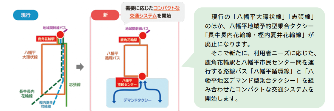 八幡平再編図
