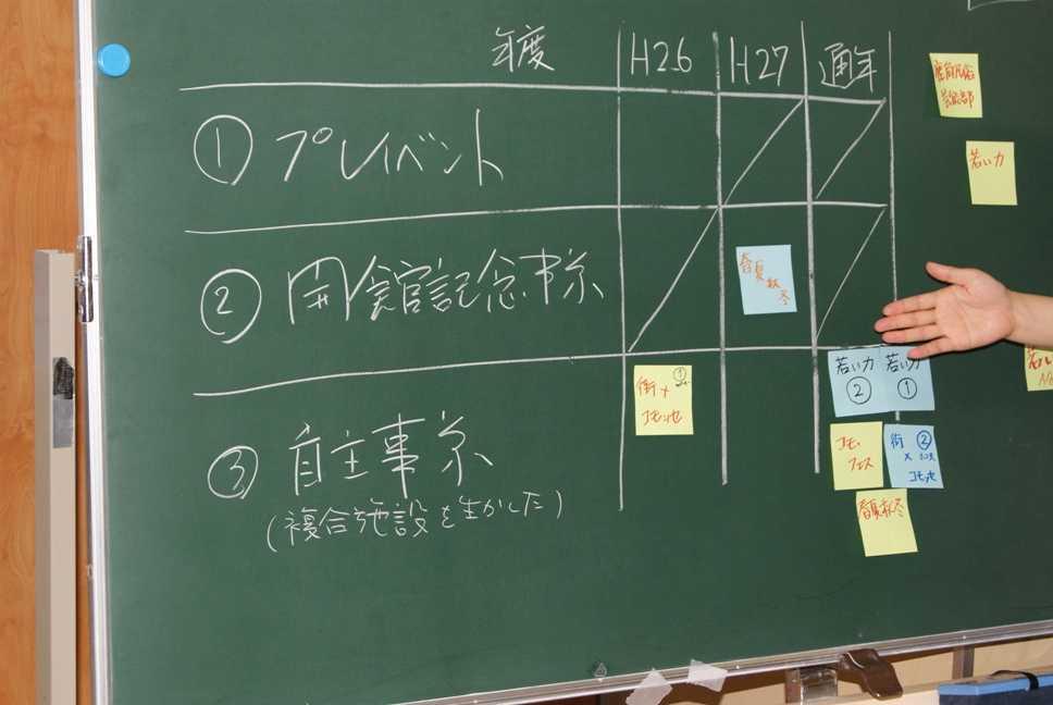 第4回ワークショップの様子の写真2