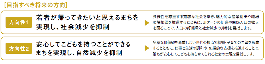 目指すべき方向性